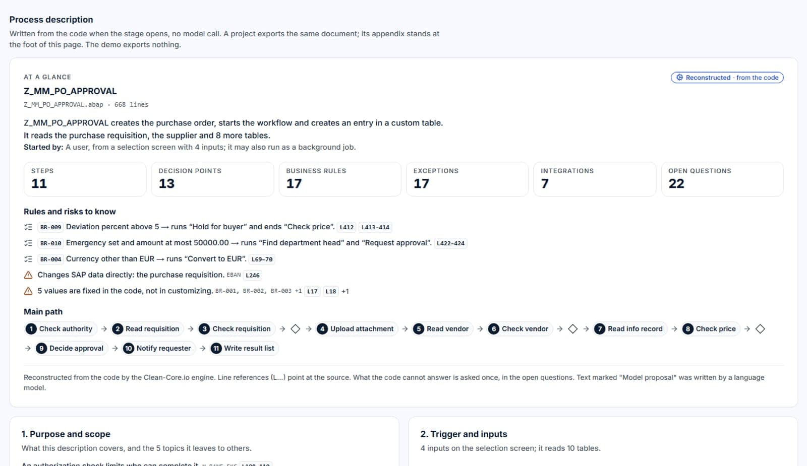 Documentation stage of the demo project Z_MM_PO_APPROVAL: the top of the process description written from the code: what the process does for the business — the tables it reads and changes, the rules hard-coded in it and where it ends early, each with its lines — then its purpose and what is in and out of scope.